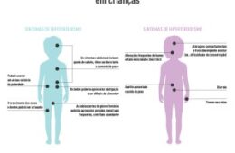 Diferenças entre os sinais de Hipotiroidismo e Hipertiroidismo