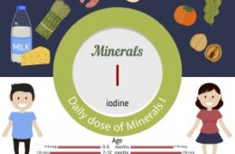 QUANTIDADE DIÁRIA RECOMENDADA DE IODO:
